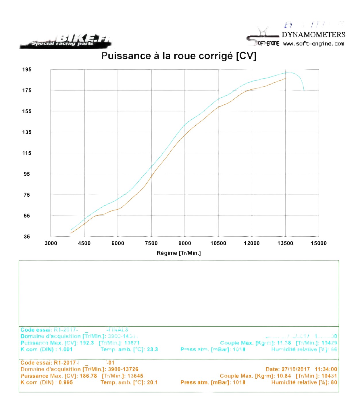 R1 2017 - demi ligne spark sans db-killer / 192 cv à la roue