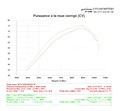 optimisation de la version full (puissance)