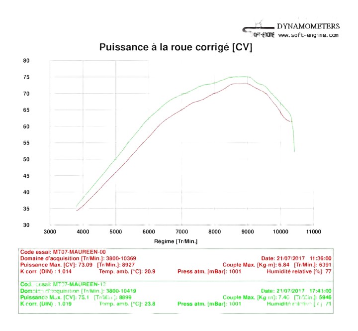optimisation de la version full (puissance)