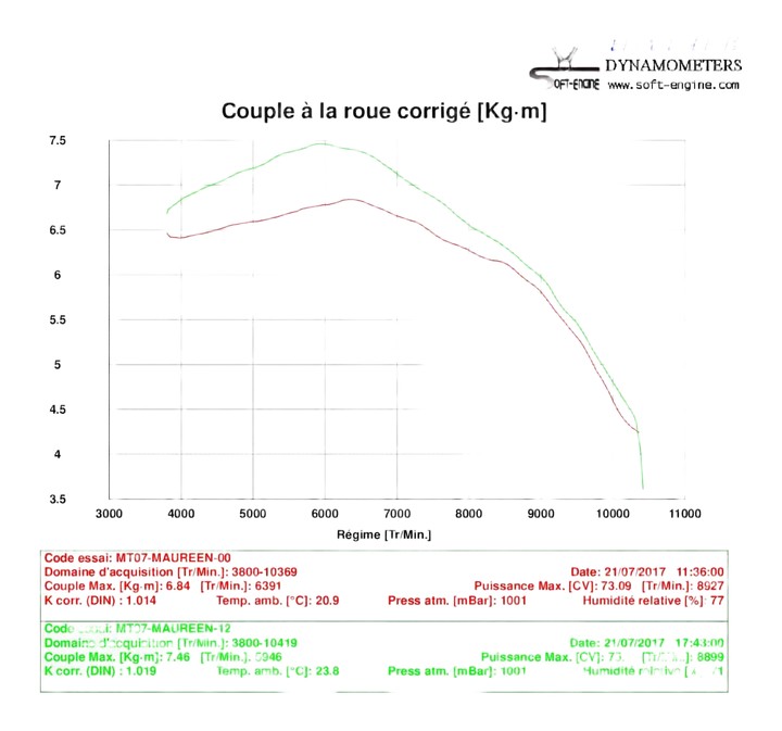 optimisation de la version full (couple)