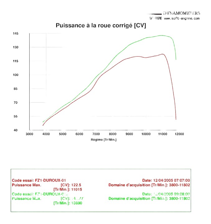 Avant et après reprogrammation / Equipement : silencieux sans DB killer