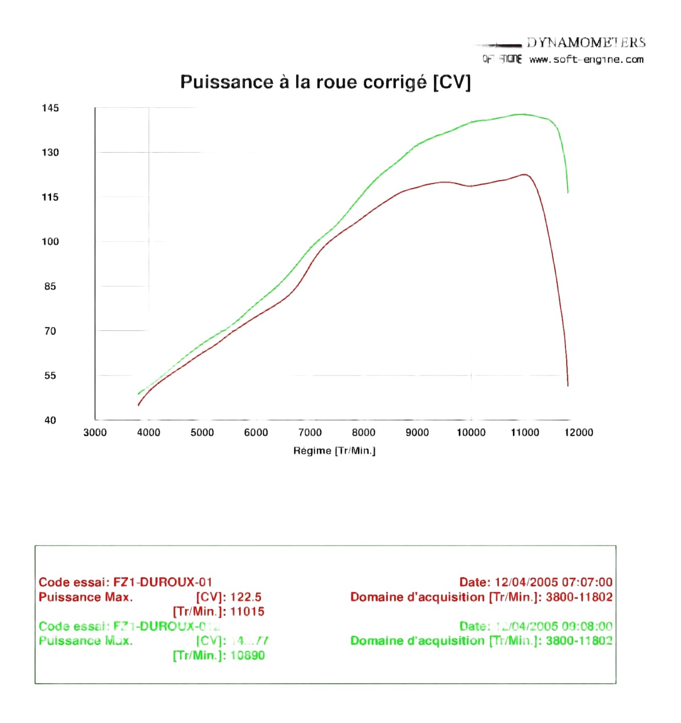 Avant et après reprogrammation / Equipement : silencieux sans DB killer