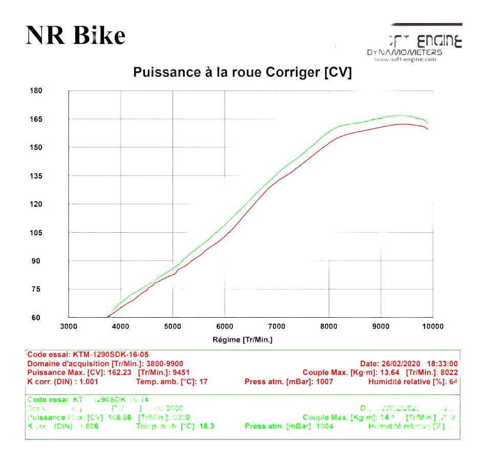Reprogrammation boitier ECU KTM 1290 SUPERDUKE 2014-2016