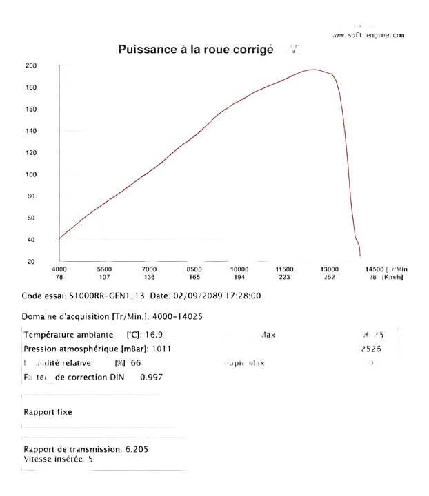 Reprogrammation boitier ECU BMW S1000RR / HP4  2009-2014