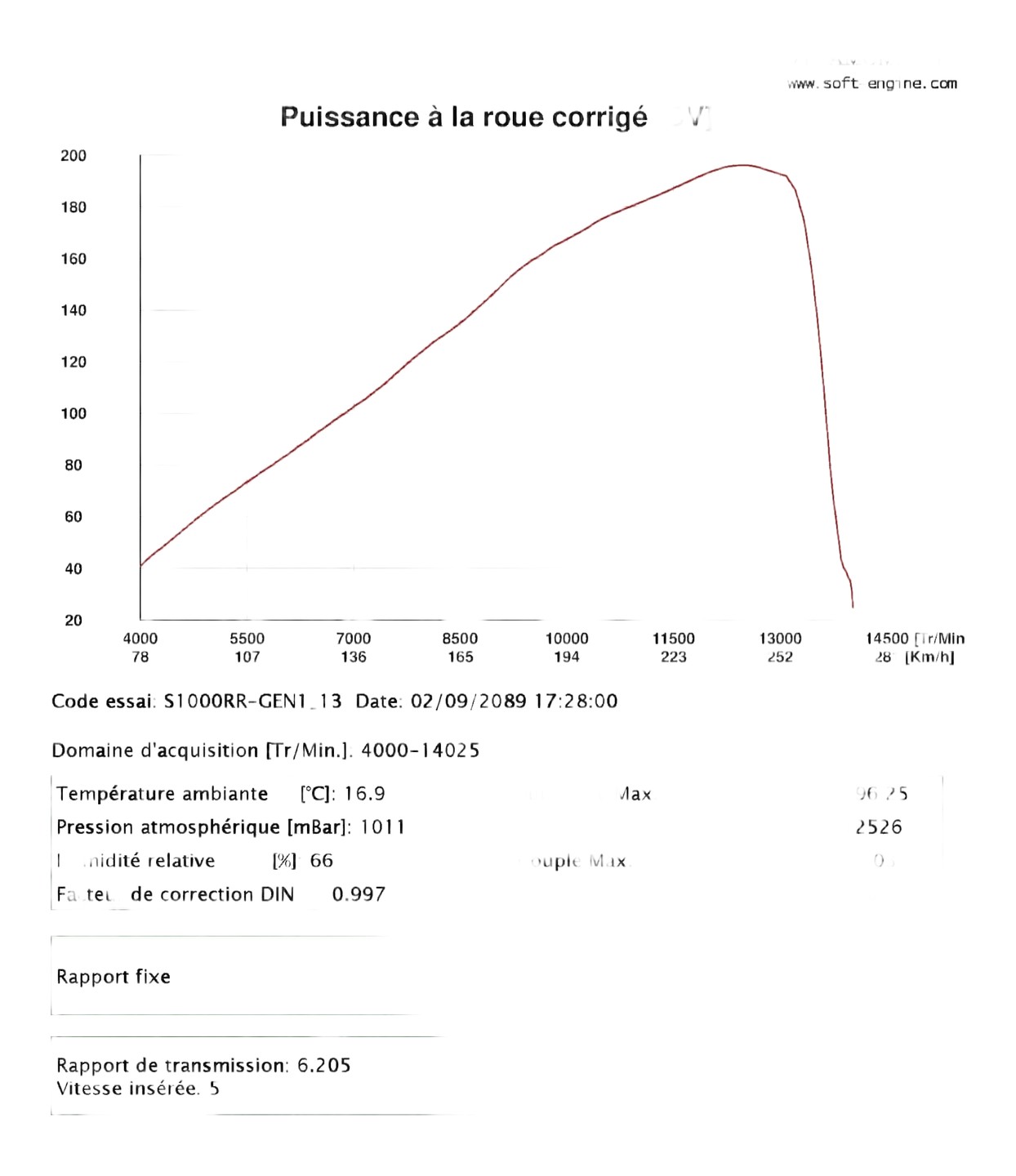 Reprogrammation boitier ECU BMW S1000RR / HP4  2009-2014