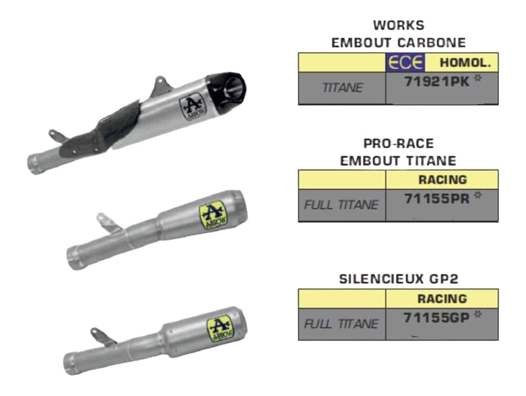 SILENCIEUX ARROW POUR HONDA CBR 1000RR-R 2020