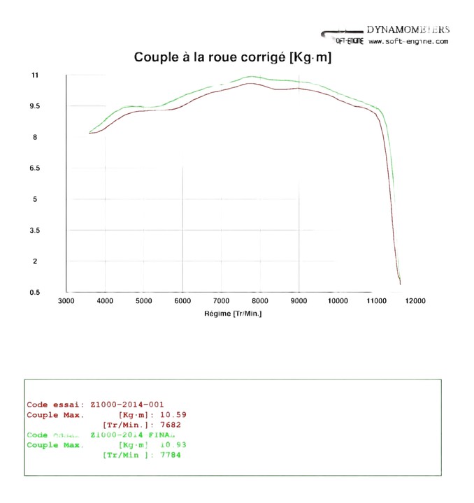COUPLE A LA ROUE ARRIERE AVEC LIGNE COMPLETE (MOTEUR + 12.5%)