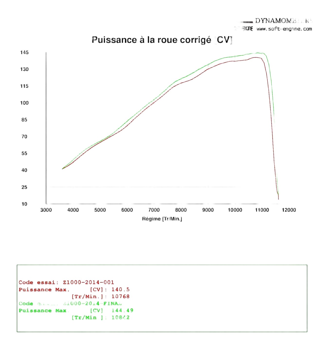 PUISSANCE A LA ROUE ARRIÈRE AVEC LIGNE COMPLÈTE (MOTEUR + 12.5%)