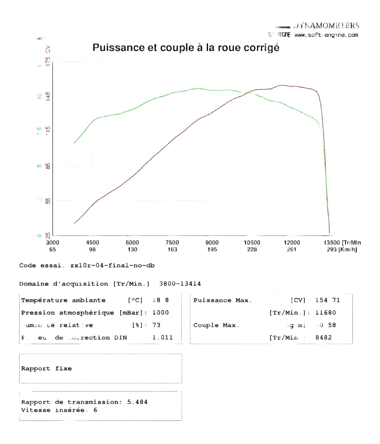 Puissance et couple à la roue zx10r 2004 avec reprogrammation au banc
