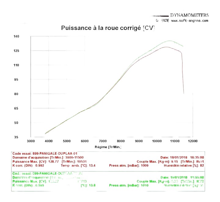 comparaison map ducati perf / map nrbike - puissance