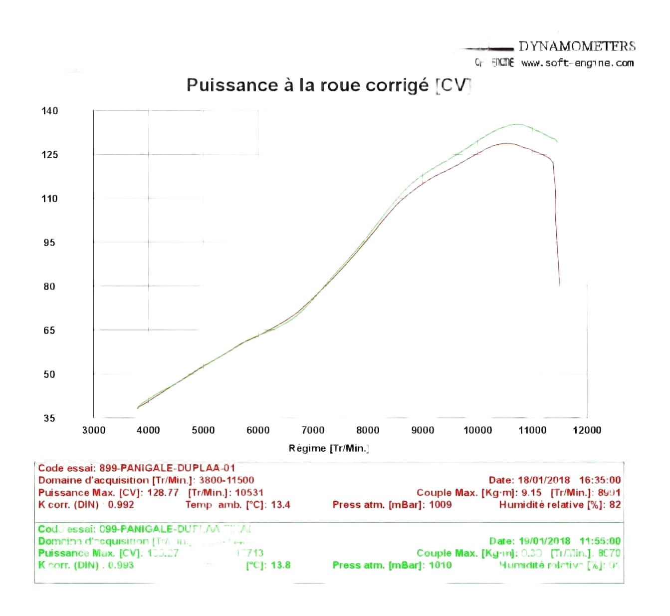 comparaison map ducati perf / map nrbike - puissance