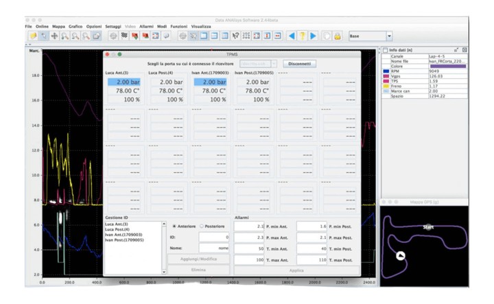 KIT CAPTEURS SYSTÈME TPMS + RÉCEPTEURS I2M POUR PC