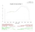 comparaison map ducati perf / map nrbike  - couple