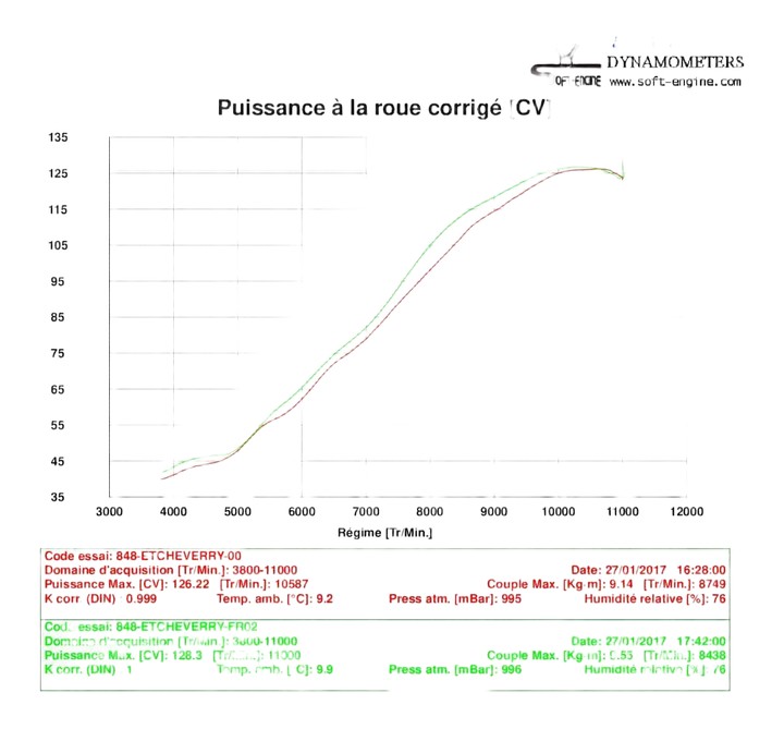 Reprogrammation boitier ECU Ducati 848 2008-2010