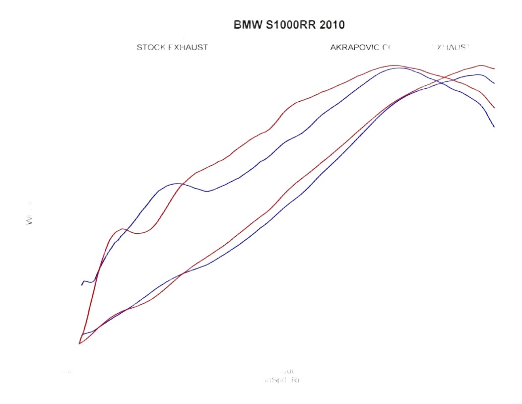 LIGNE COMPLETE EVO AKRAPOVIC S1000RR 09›14 (S-B10E1-RC)