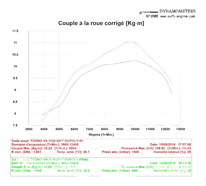 tuono v4 2018 - couple