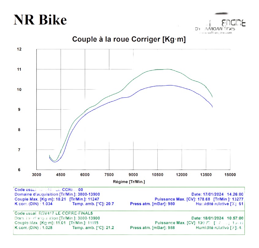 Reprogrammation boitier ECU APRILIA RSV4 2017›2020