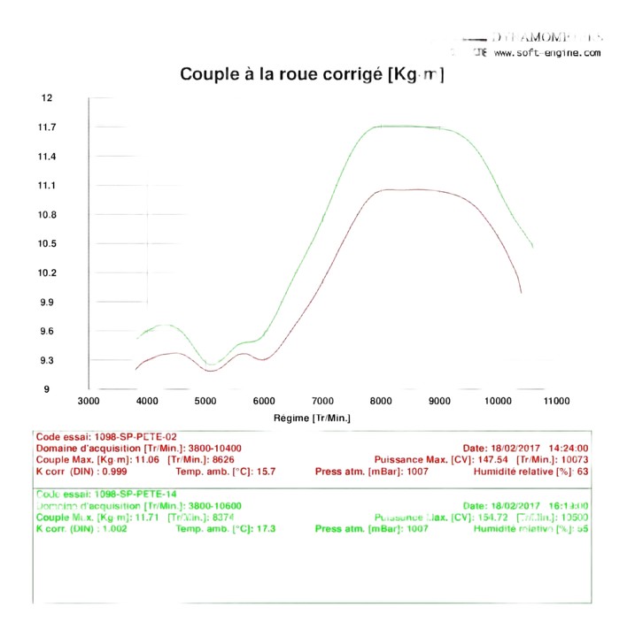 Reprogrammation boitier ECU Ducati SBK 1098  / 1098S / 1098R