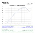 REPROGRAMMATION BOITIER ECU YAMAHA YZF-R7 2021-2024 (débridage A2)