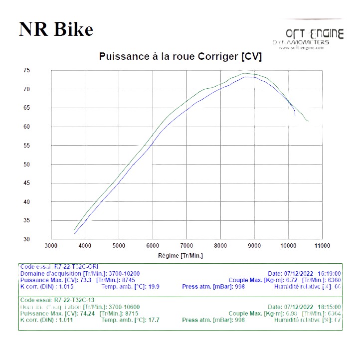 REPROGRAMMATION BOITIER ECU YAMAHA YZF-R7 2021-2024 (débridage A2)