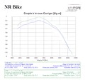 REPROGRAMMATION BOITIER ECU YAMAHA YZF-R7 2021-2024 (débridage A2)