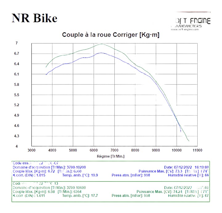 REPROGRAMMATION BOITIER ECU YAMAHA YZF-R7 2021-2024 (débridage A2)