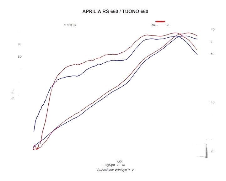 Ligne complète racing AKRAPOVIC APRILIA TUONO 660 2021-2024 (2S001792)