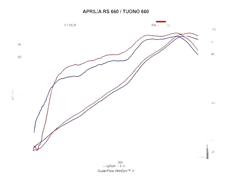 Ligne complète racing AKRAPOVIC APRILIA TUONO 660 2021-2024 (2S001792)