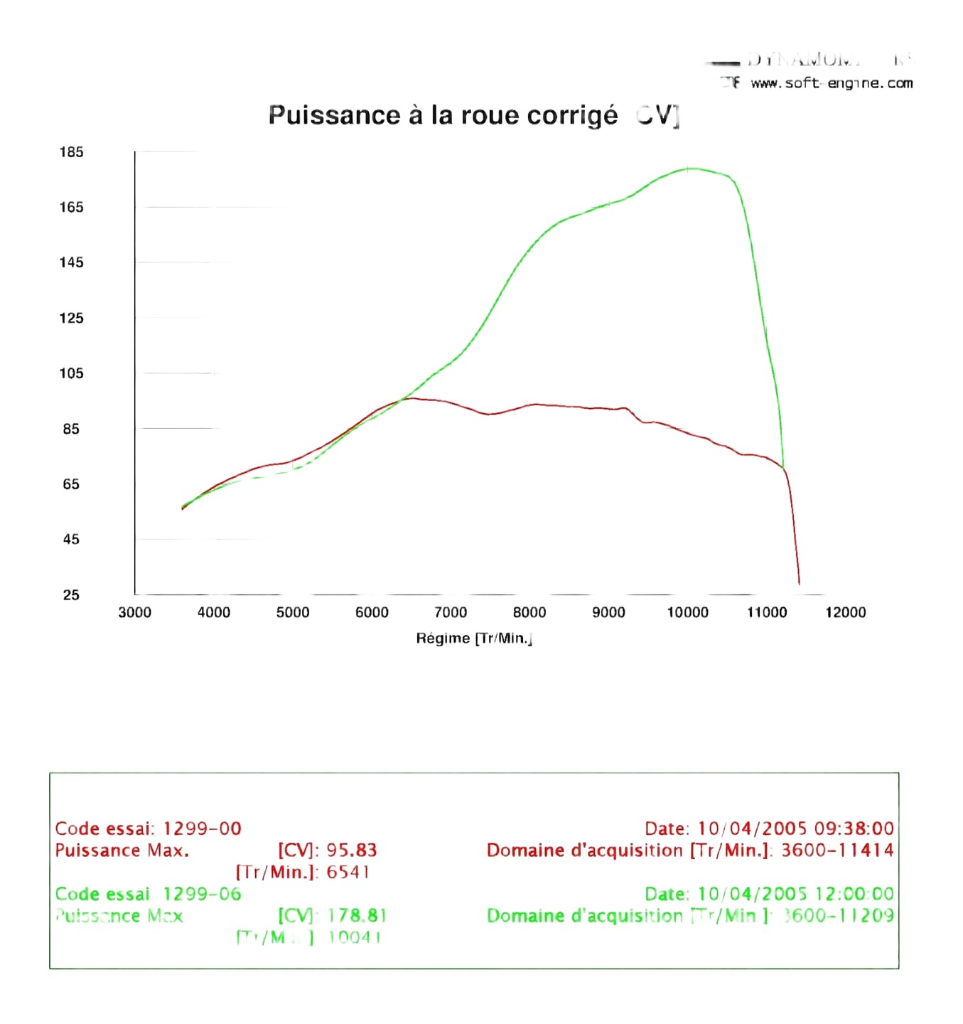 Reprogrammation ecu 1299 panigale 2015