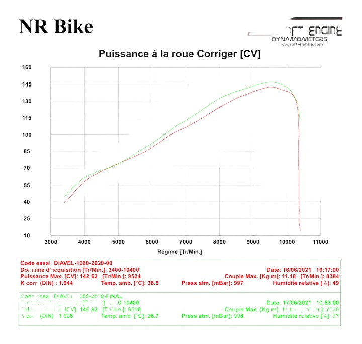 Reprogrammation boitier ECU Ducati X-Diavel 1262 2016-2021