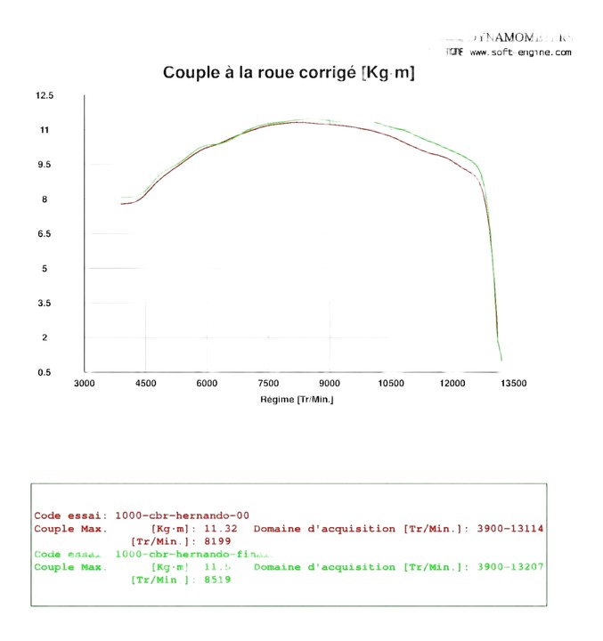 Reprogrammation boitier ECU HONDA CBR 1000 RR / SP 2008-2016