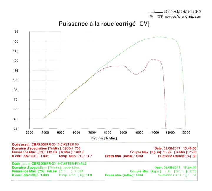 COMPARAISION DE PUISSANCE ENTRE MAP FRANCE / MAP NRBIKE