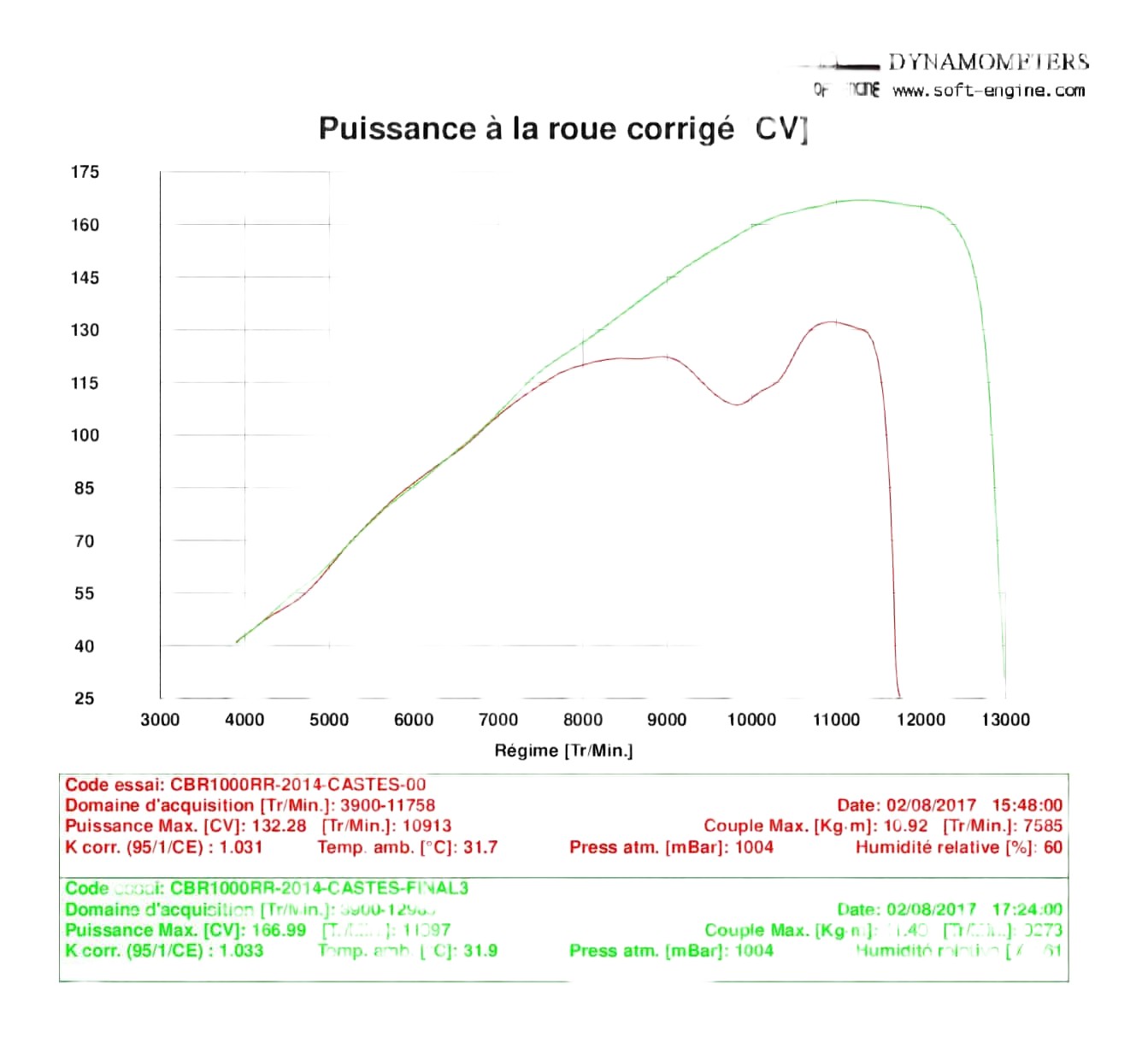 COMPARAISION DE PUISSANCE ENTRE MAP FRANCE / MAP NRBIKE