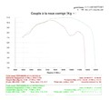 COMPARAISON DE COUPLE ENTRE  MAP FRANCE / MAP NRBIKE