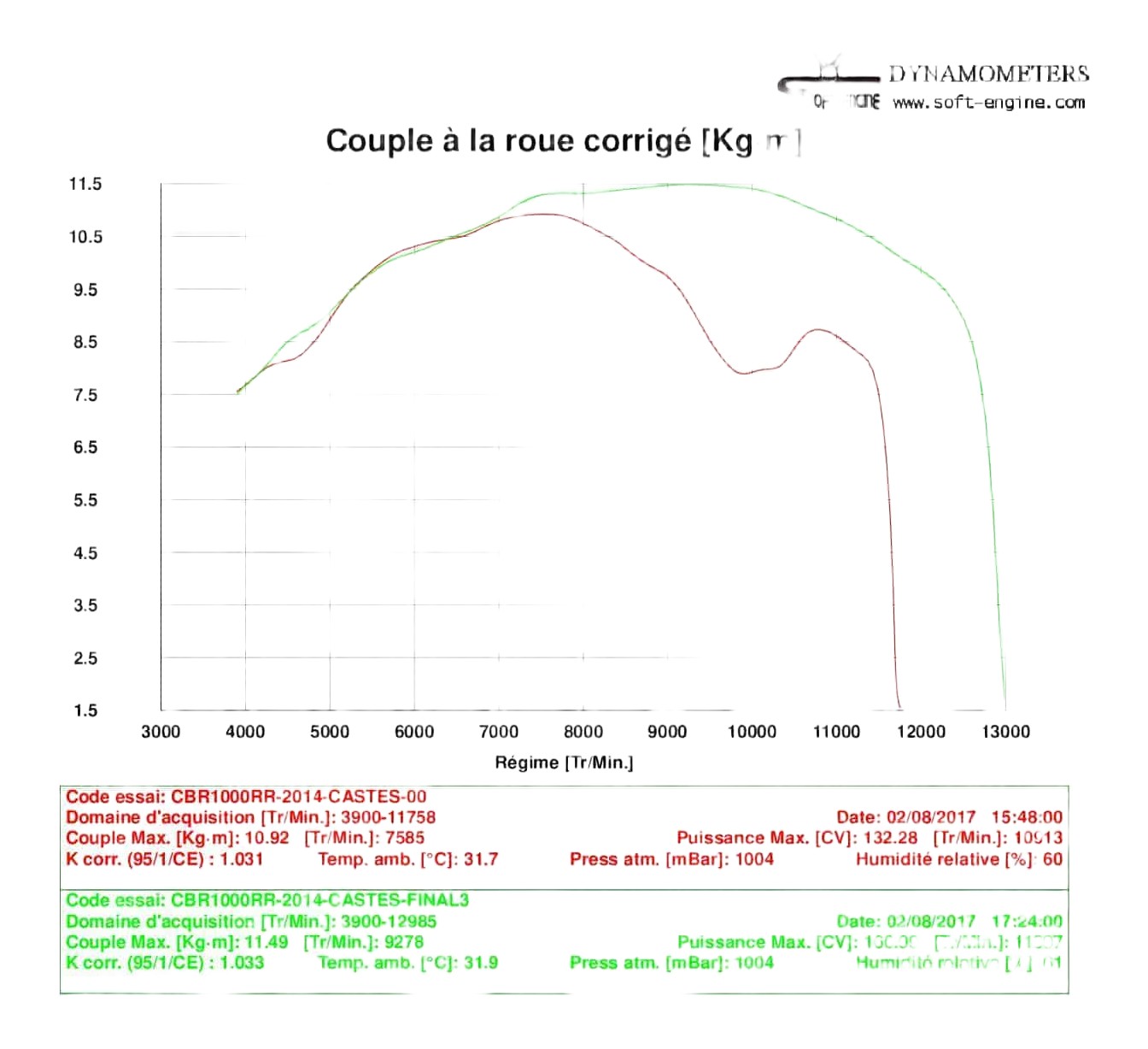 COMPARAISON DE COUPLE ENTRE  MAP FRANCE / MAP NRBIKE