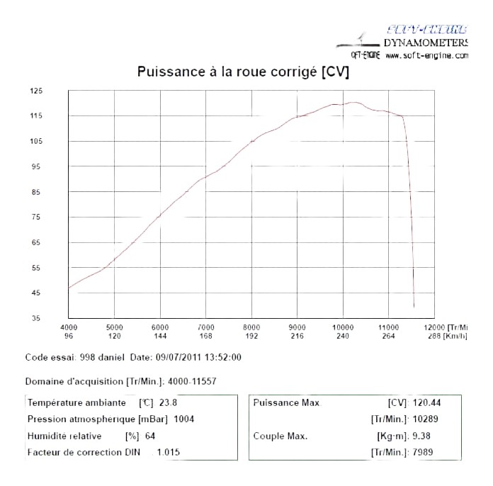Reprogrammation 998 Standard