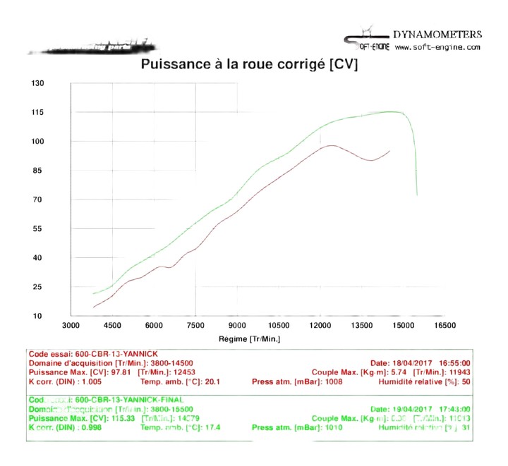 Reprogrammation flash boitier ECU HONDA 600 CBR 2007 à 2016