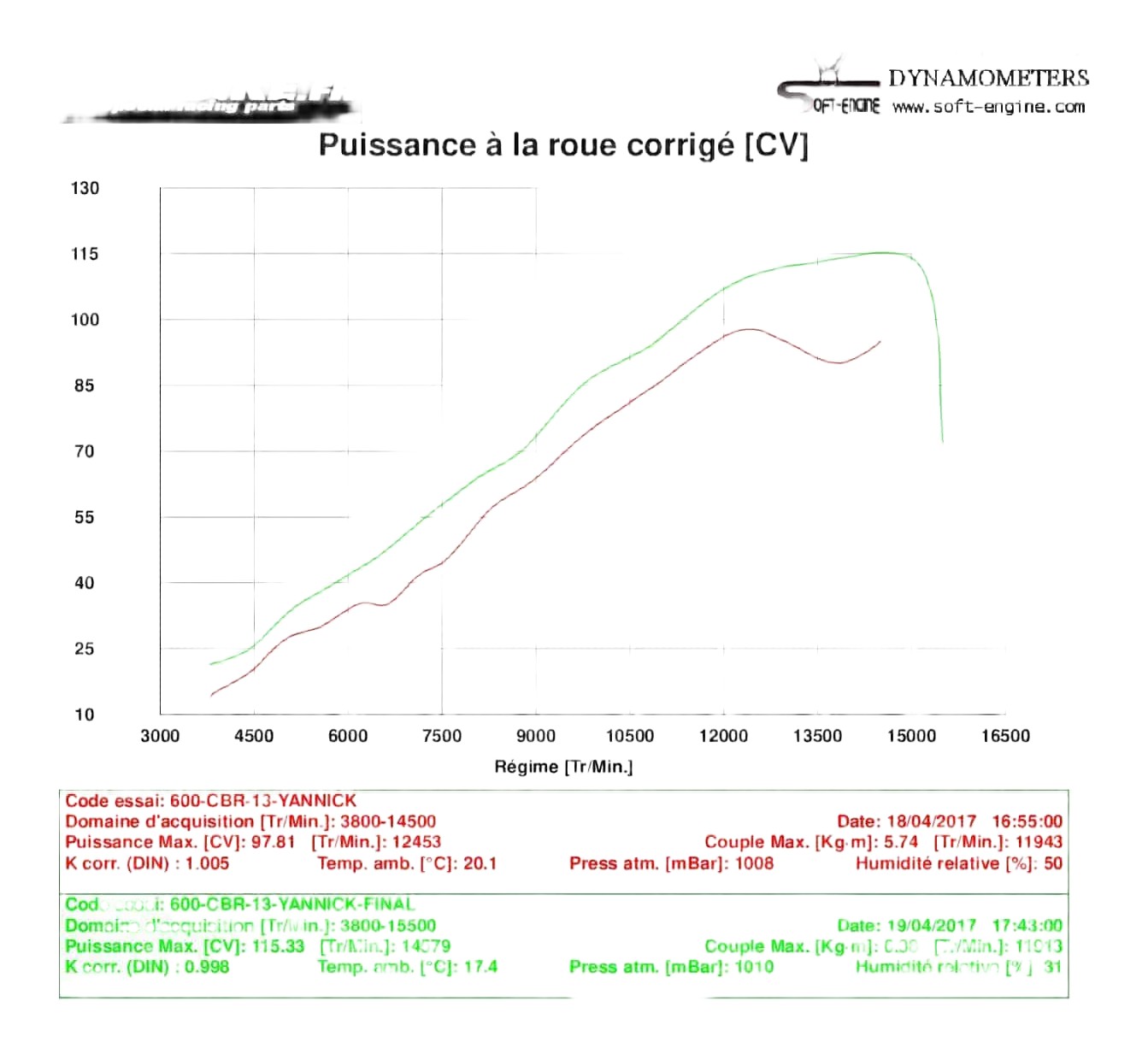 Reprogrammation flash boitier ECU HONDA 600 CBR 2007 à 2016
