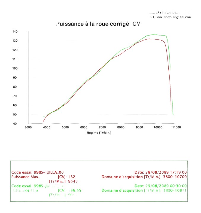 Reprogrammation 998S