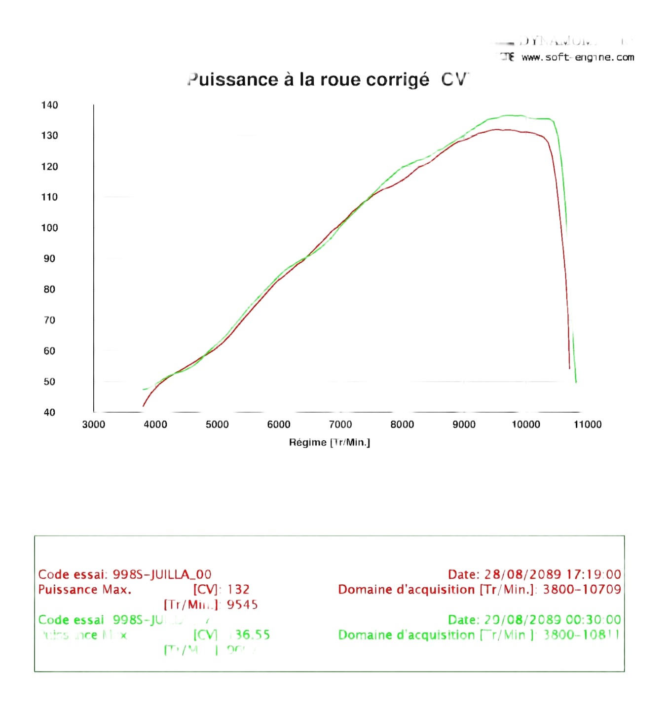 Reprogrammation 998S