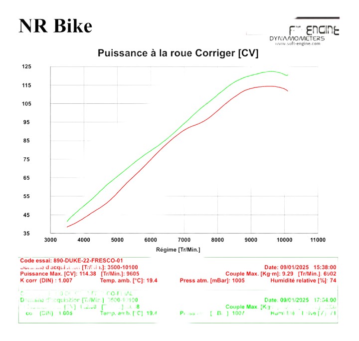 Reprogrammation boitier ECU KTM 890 DUKE 2020-2023 (débridage A2)