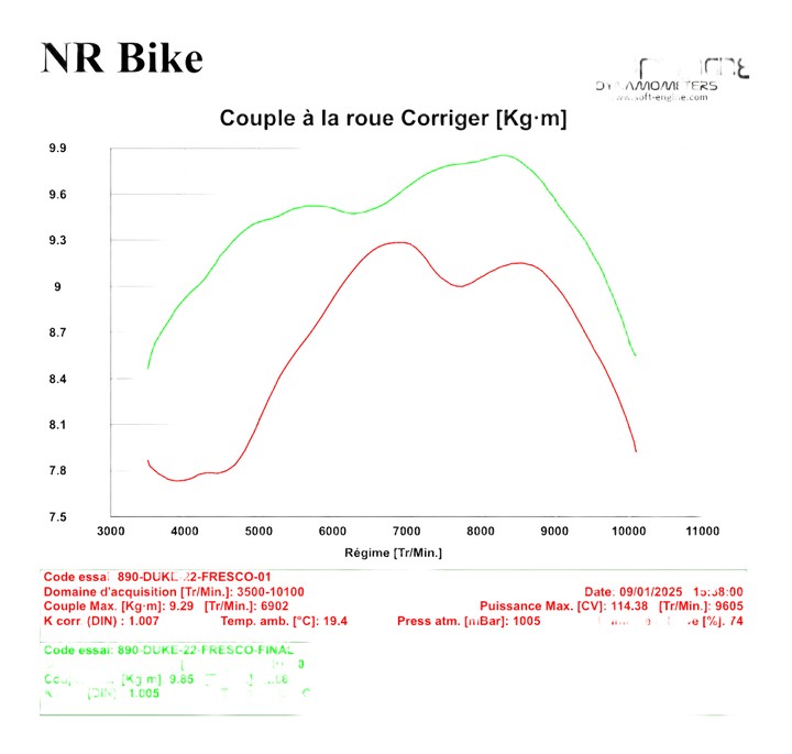 Reprogrammation boitier ECU KTM 890 DUKE 2020-2023 (débridage A2)