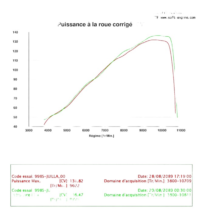 Reprogrammation ECU Ducati  SBK 998 / 998S / 998R