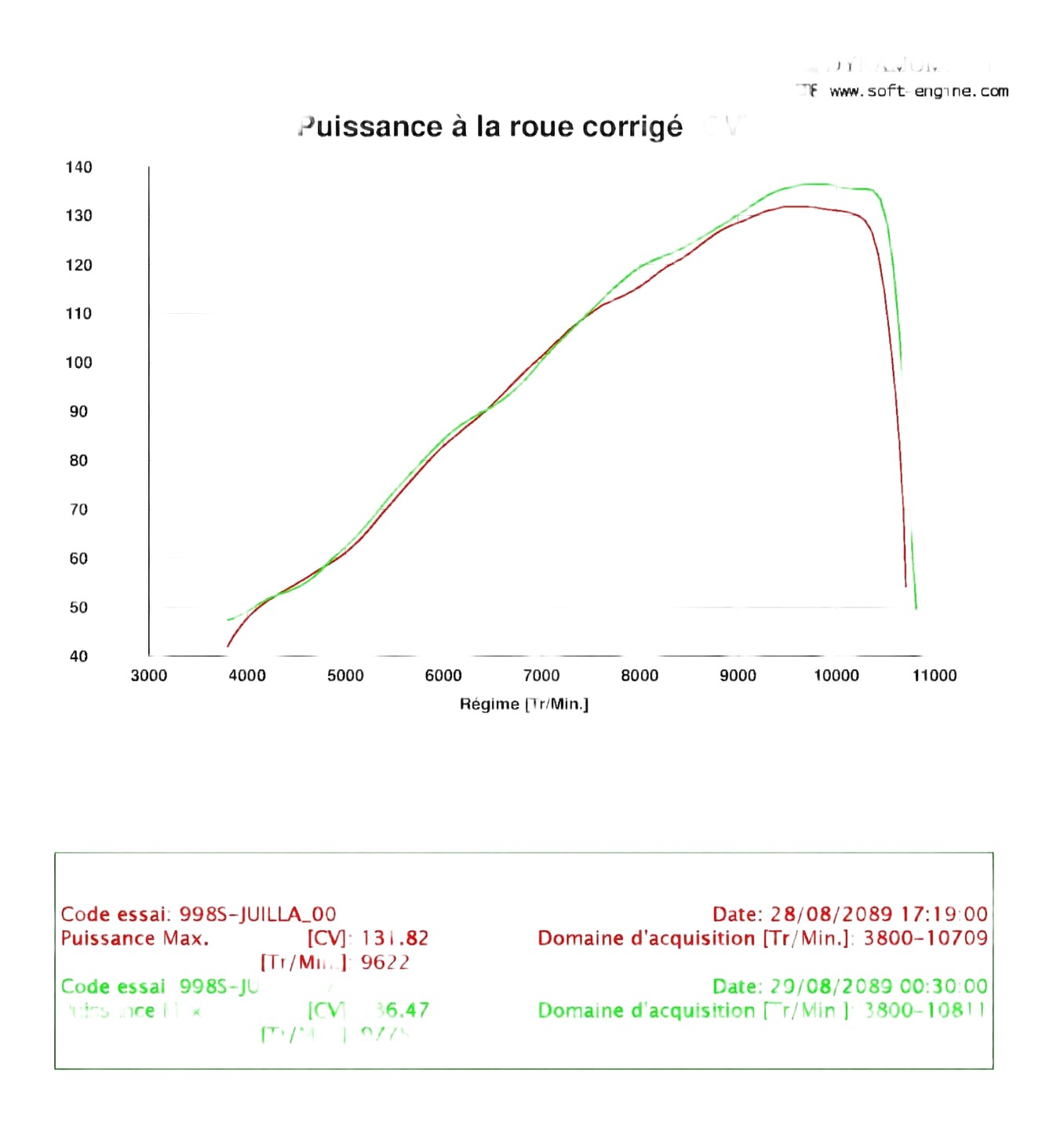 Reprogrammation ECU Ducati  SBK 998 / 998S / 998R