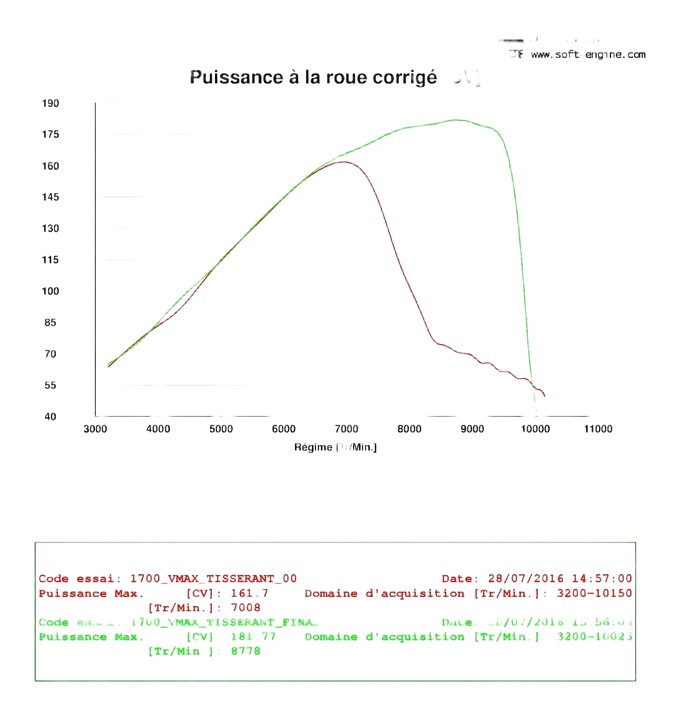 REPROGRAMMATION BOITIER ECU YAMAHA V-MAX 1700 2009-2016