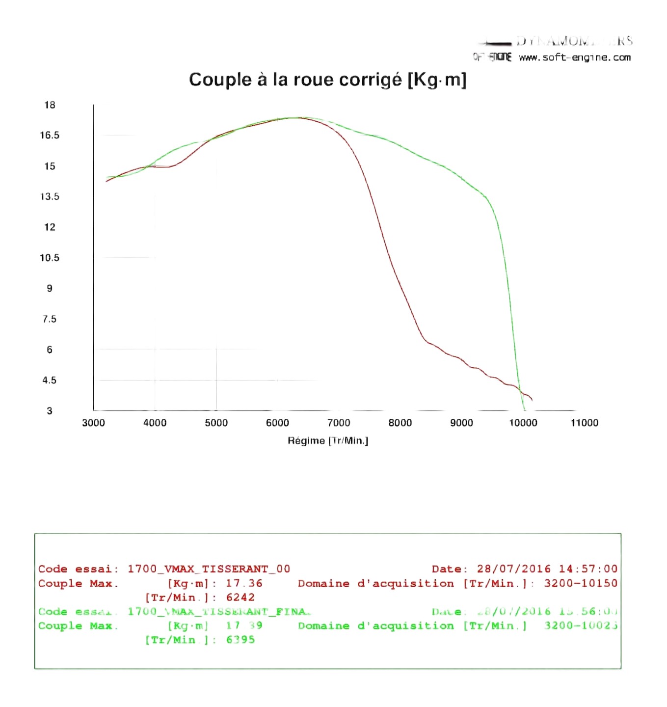 REPROGRAMMATION BOITIER ECU YAMAHA V-MAX 1700 2009-2016