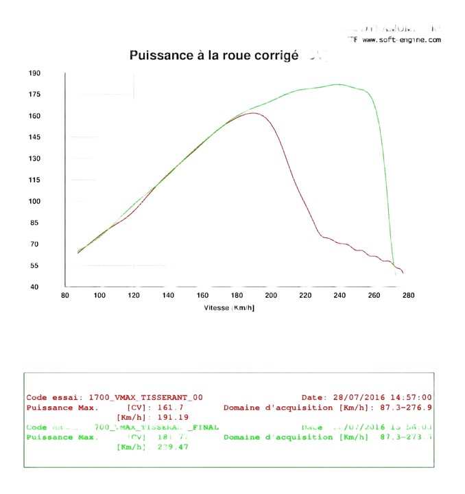 REPROGRAMMATION BOITIER ECU YAMAHA V-MAX 1700 2009-2016
