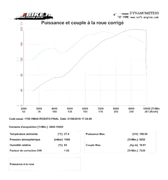 199 CV A LA ROUE ARRIERE