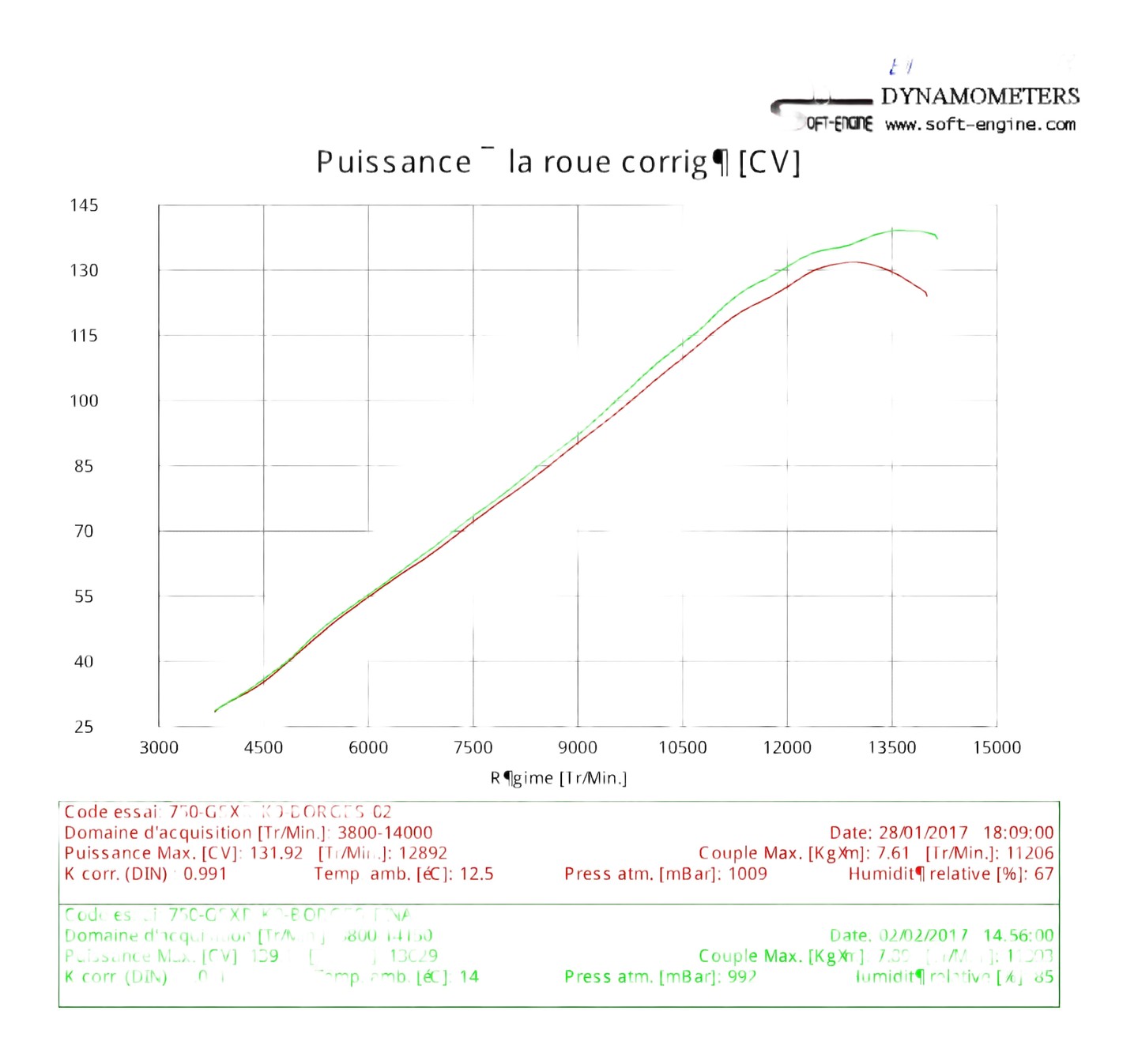 Reprogrammation boitier ECU SUZUKI 750 GSXR 2008›2010