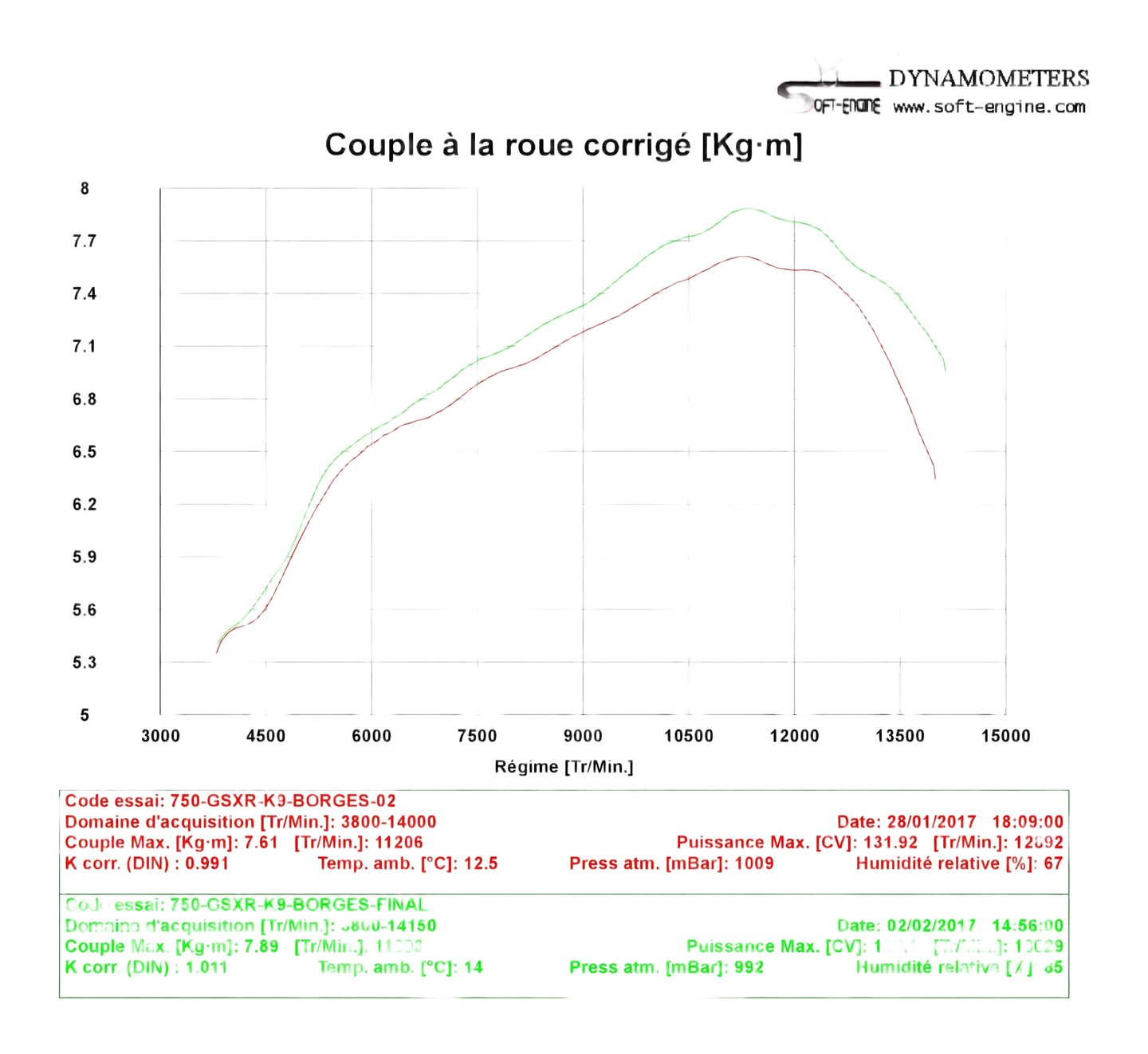 Reprogrammation boitier ECU SUZUKI 750 GSXR 2008›2010